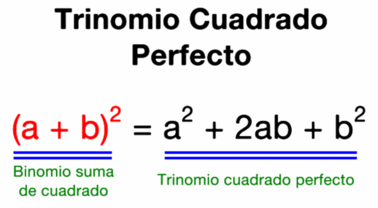 Qu Es El Trinomio Cuadrado Perfecto Mate