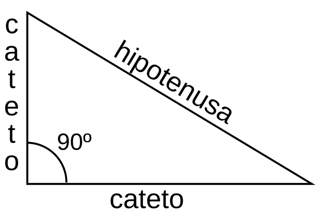 La hipotenusa