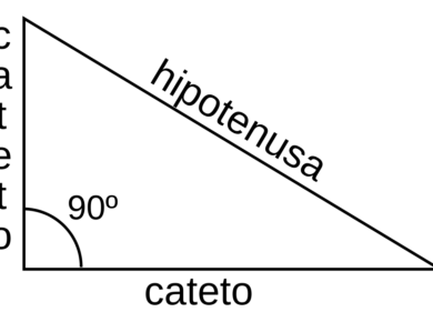 La hipotenusa