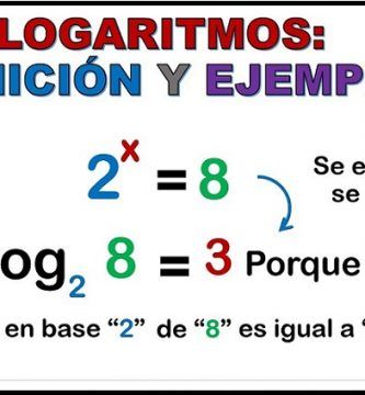 logaritmo funciones